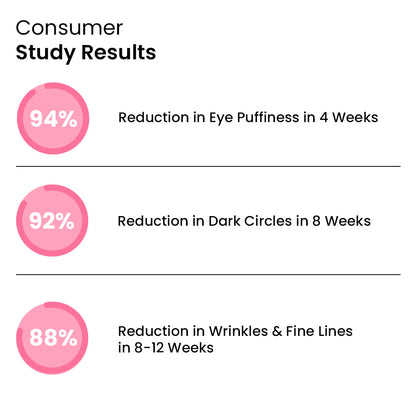 Eye Roller | Eliminates Dark Circles & Puffy Eyes Fade Dark Circles | Depuff | Smooth